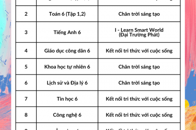 Thông báo Tuyển sinh lớp 6 năm học 2023 – 2024 và Công bố danh mục Sách giáo khoa các lớp 6,7,8 sử dụng tại trường THCS Ngô Mây năm học 2023 – 2024